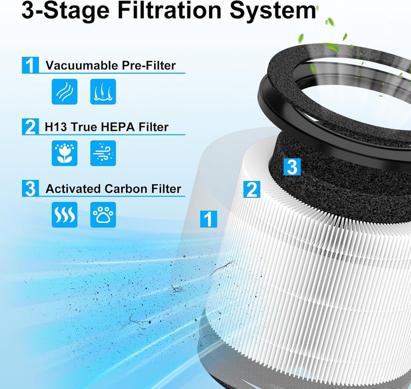 Sinnya 2 Pack Airmega 100 Filter Replacement Fit for Coway Airmega 100 Air Puri-Fier for Bedroom Home up to 810 ft², 3-in-1 H13 True HEPA and Deodorization Filter - Image 3